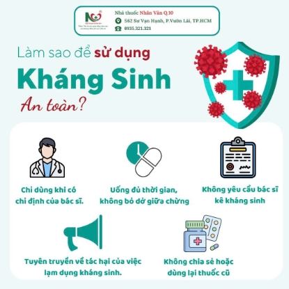 Picture for blog post LÀM SAO ĐỂ SỬ DỤNG KHÁNG SINH AN TOÀN? 