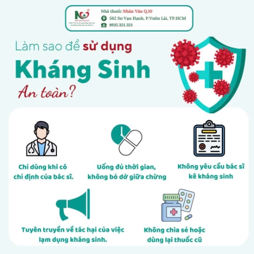 Picture for blog post LÀM SAO ĐỂ SỬ DỤNG KHÁNG SINH AN TOÀN? 