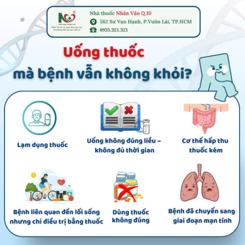Picture for blog post UỐNG THUỐC MÀ BỆNH VẪN KHÔNG KHỎI?