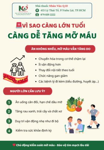 Picture for blog post VÌ SAO CÀNG LỚN TUỔI CÀNG DỄ TĂNG MỠ MÁU DÙ ĂN KHÔNG NHIỀU?